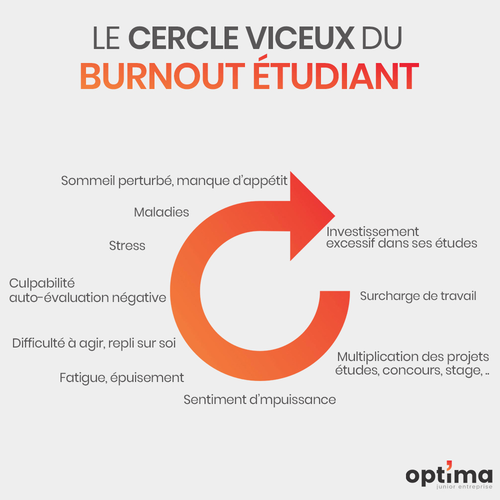 Inforgraphie burnout 